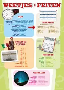 educatieve lesposters voor in de klas of thuis