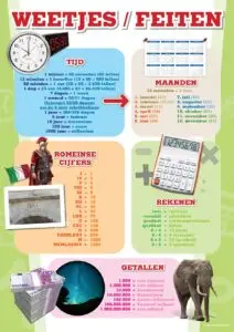 Poster weetjes en feiten