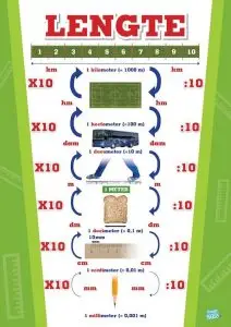 Poster Lengte Metriek Stelsel educatieve posters voor klas of thuis