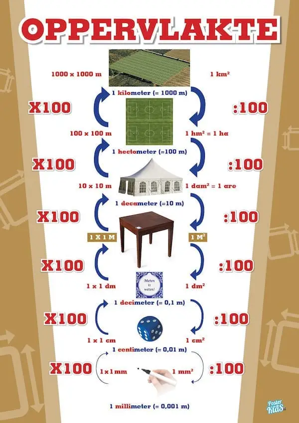 Poster Oppervlakte Metriek Stelsel educatieve posters voor klas of thuis