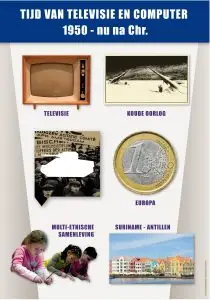 Poster in de klas geschiedenis tijdlijn tijdvak Televisie en computer educatieve posters voor klas of thuis