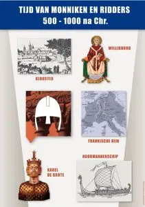Poster in de klas geschiedenis tijdlijn tijdvak Monniken en Ridders educatieve posters voor klas of thuis
