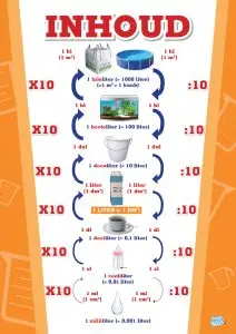 Poster Inhoud Metriek Stelsel educatief voor in de klas