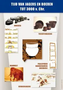 Poster in de klas geschiedenis tijdlijn tijdvak Jagers en Boeren