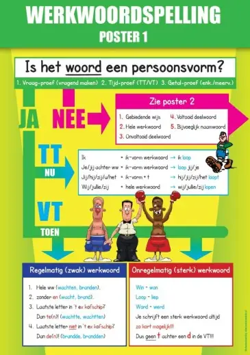 Poster 1 Werkwoordspelling Taal