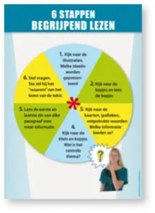 Poster in de klas Zes stappen begrijpend lezen