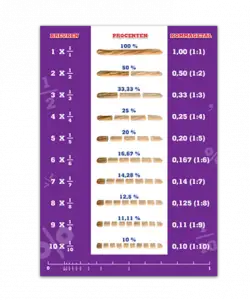 Poster in de Klas Breuken educatieve poster voor klas of thuis