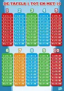Poster Tafel 1 t/m 10