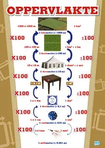 Poster in de klas 10 jaar