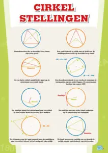 Cirkelstellingen