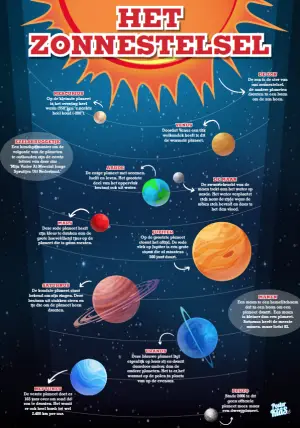 Ons zonnestelsel en het heelal